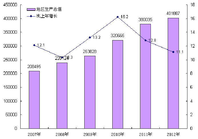 陆河县19年国民经济gdp增长_2019年陆河县国民经济和社会发展统计公报