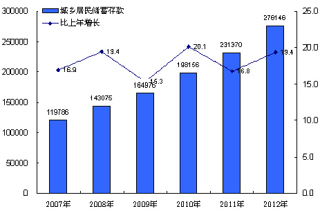 陆河县19年国民经济gdp增长_2019年陆河县国民经济和社会发展统计公报