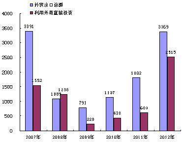 陆河县19年国民经济gdp增长_2019年陆河县国民经济和社会发展统计公报