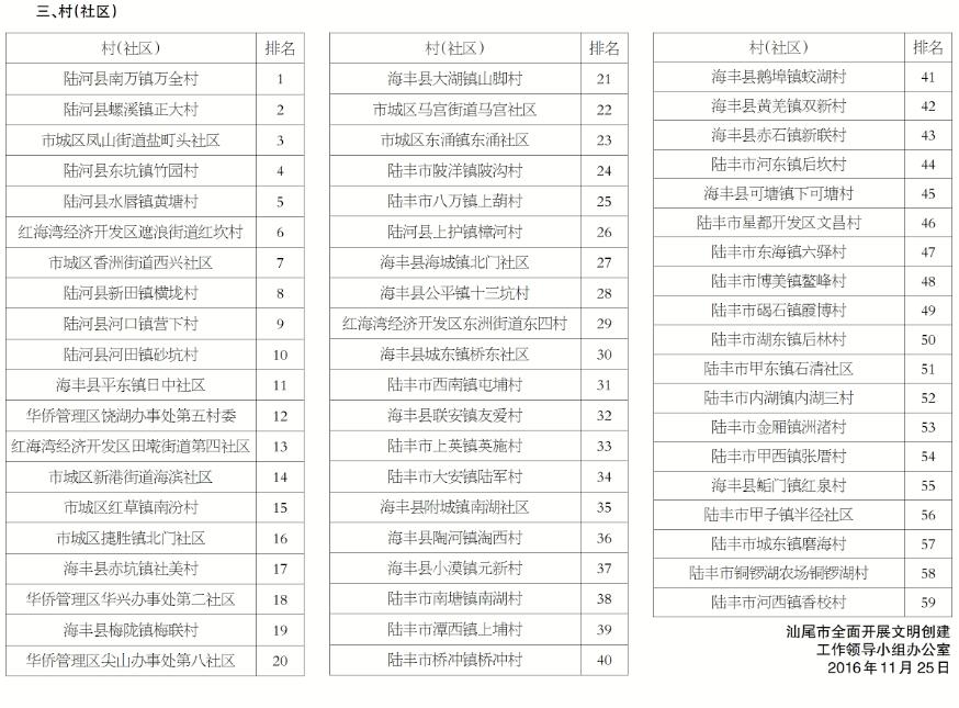陆河县各镇GDP_陆河县河田中学(2)