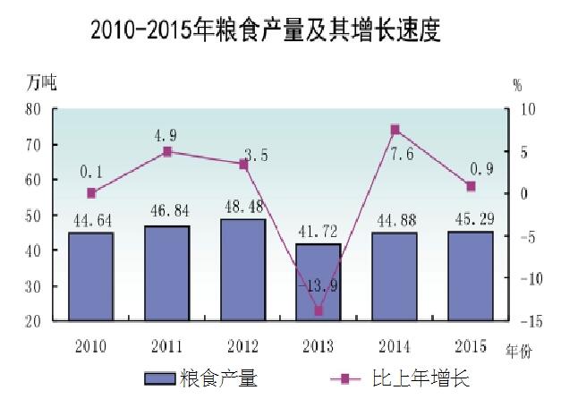 汕尾市2021年gdp_2021年广东省一季度21市GDP排名 全