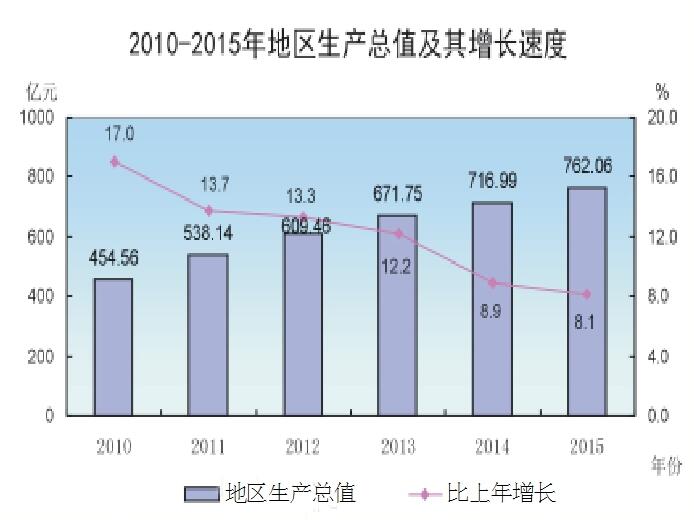 汕尾市2021年gdp_2021年广东省一季度21市GDP排名 全