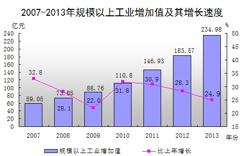 汕尾市2021年gdp_2021年广东省一季度21市GDP排名 全(2)