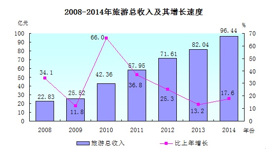2021汕尾市gdp