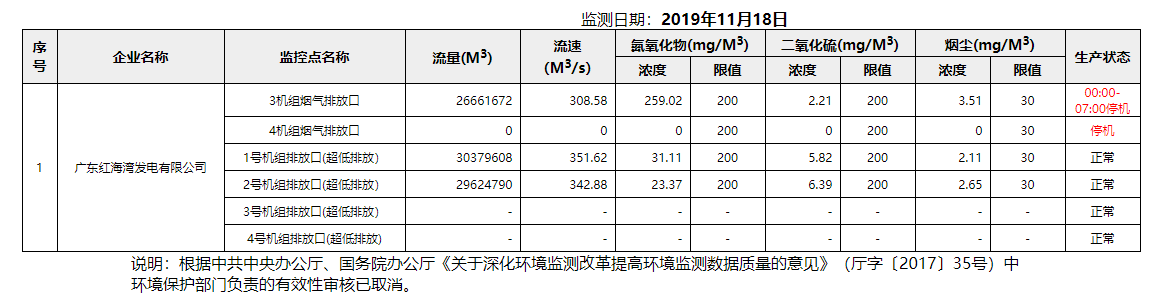 废气11.18.png