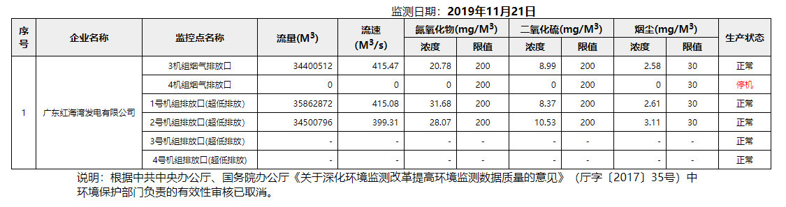 废气11.21.png