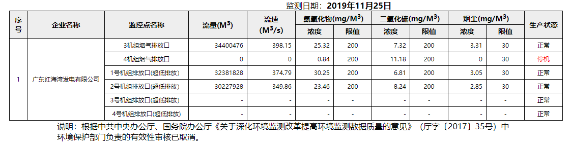 废气11.25.png