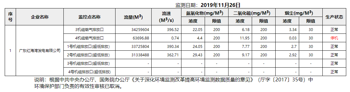 废气11.26.png