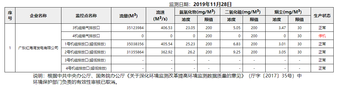 废气11.28.png