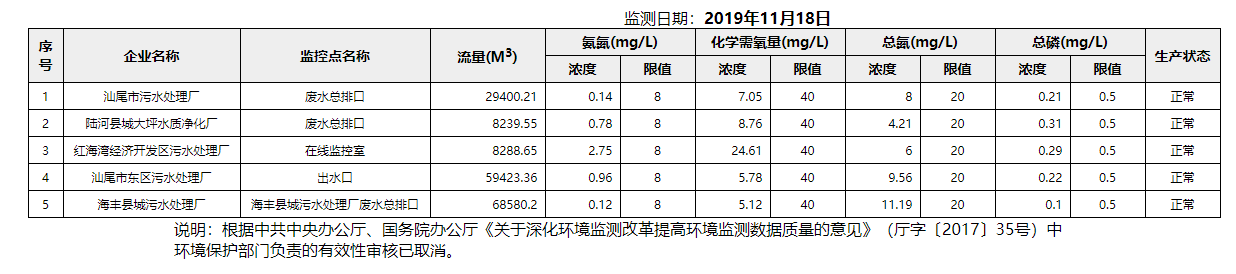 废水11.18.png