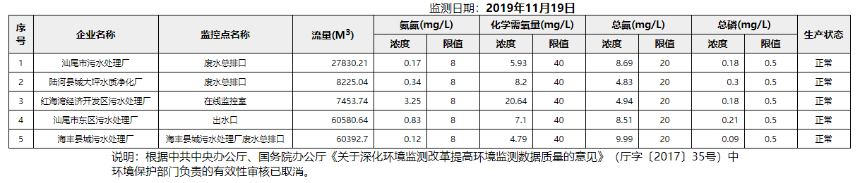 废水11.19.png