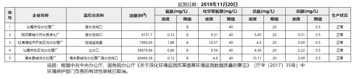 废水11.20.png