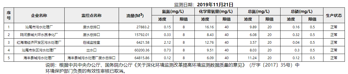 废水11.21.png