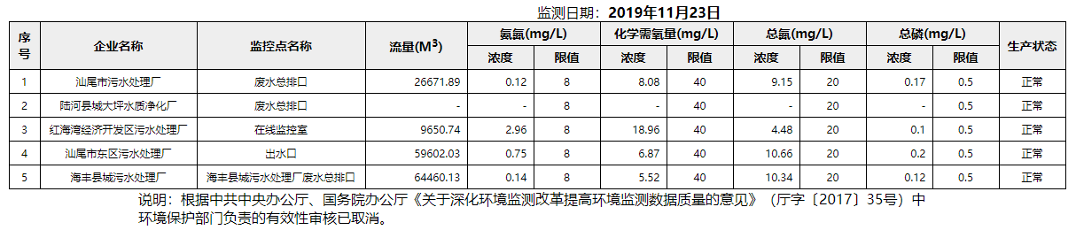 废水11.23.png