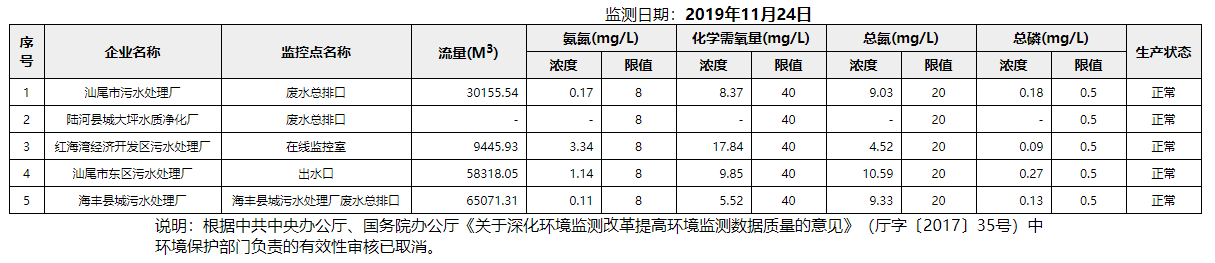 废水11.24.png