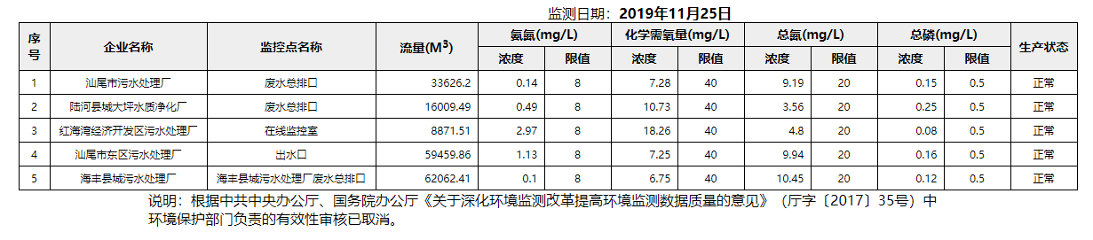 废水11.25.png