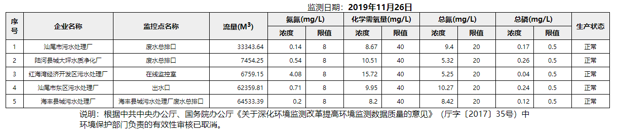 废水11.26.png