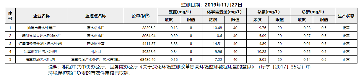 废水11.27.png