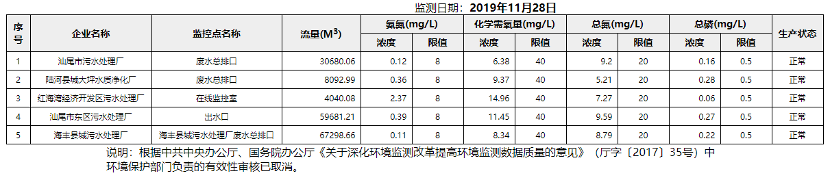 废水11.28.png