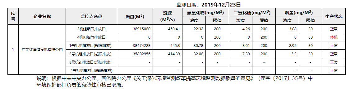 废气12.23.png