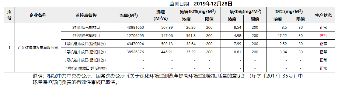 废气12.28.png