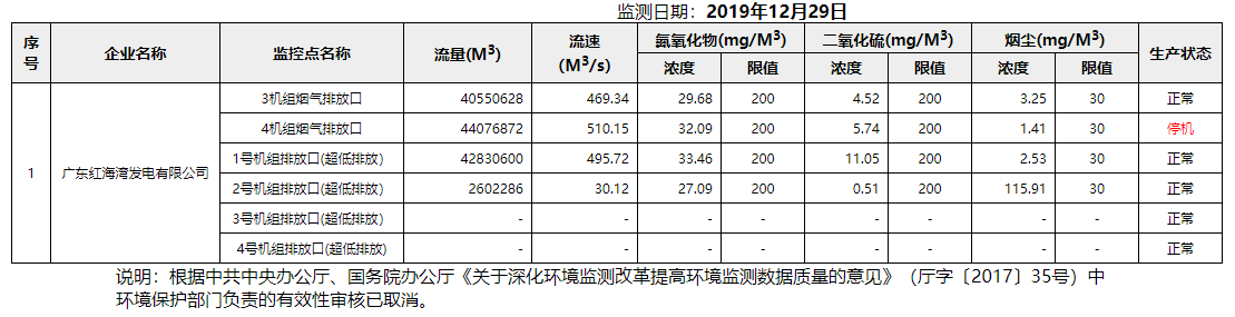 废气12.29.png