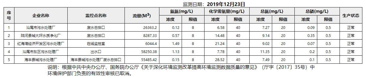 废水12.23.png