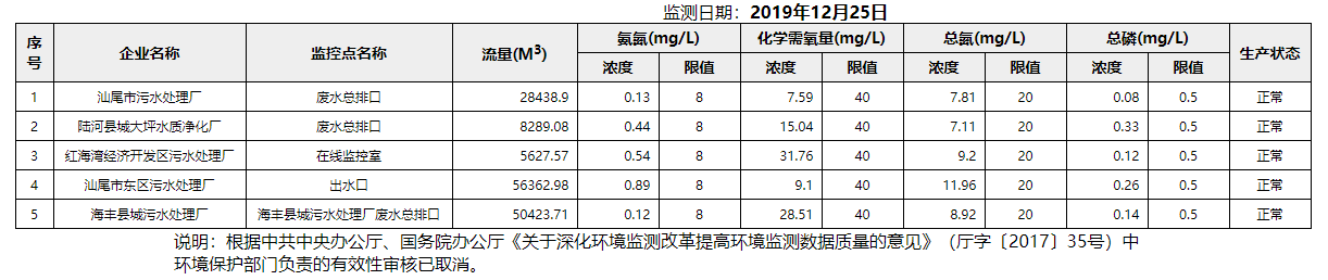 废水12.25.png