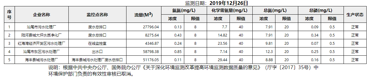 废水12.26.png
