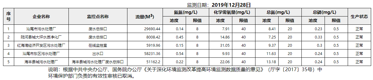 废水12.28.png