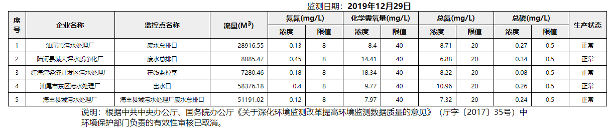 废水12.29.png