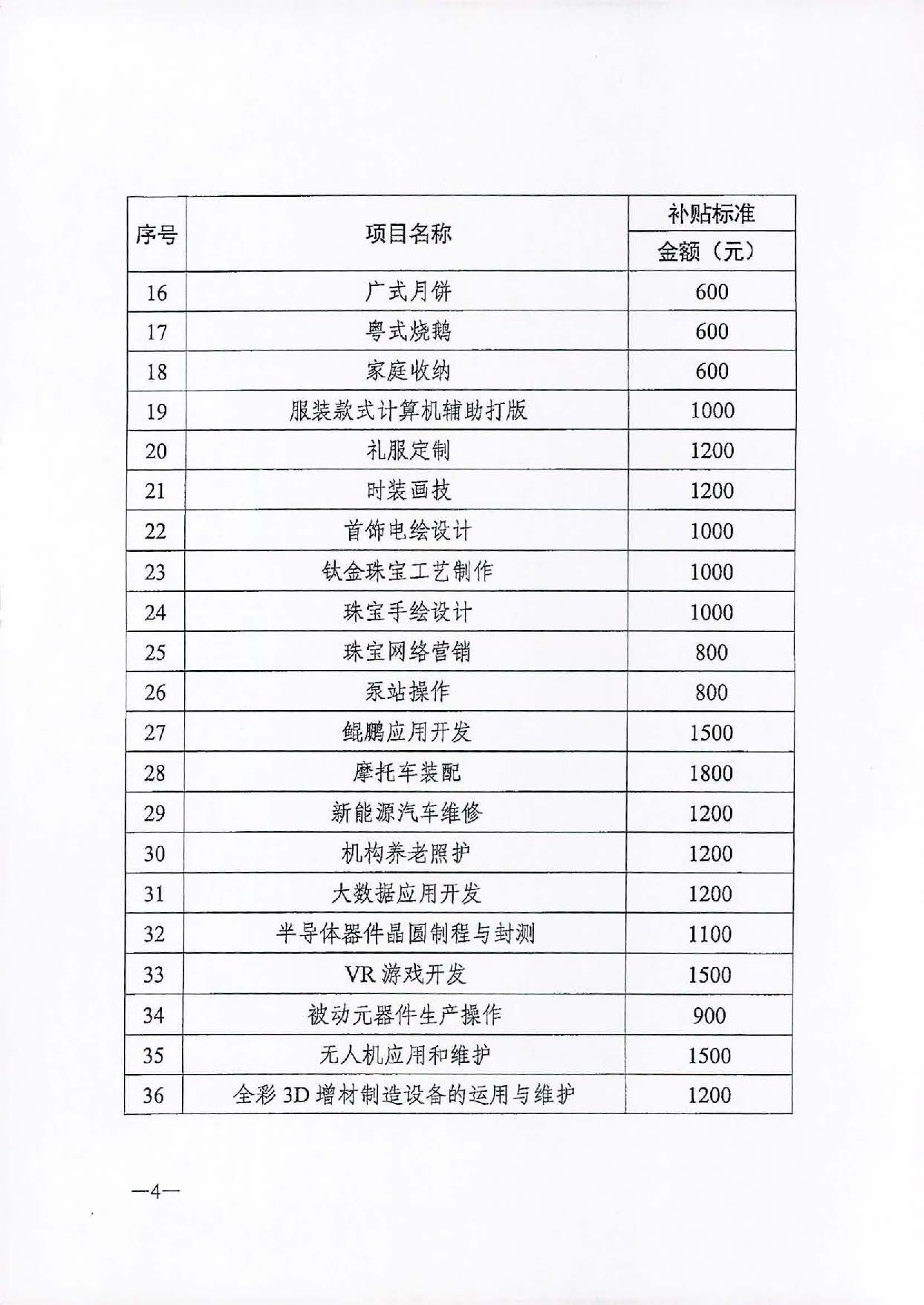 转发关于公布2020年职业技能提升补贴第三批新增补贴工种（项目）和补贴标准的通知（汕人社函[2021]113号）_页面_5.jpg