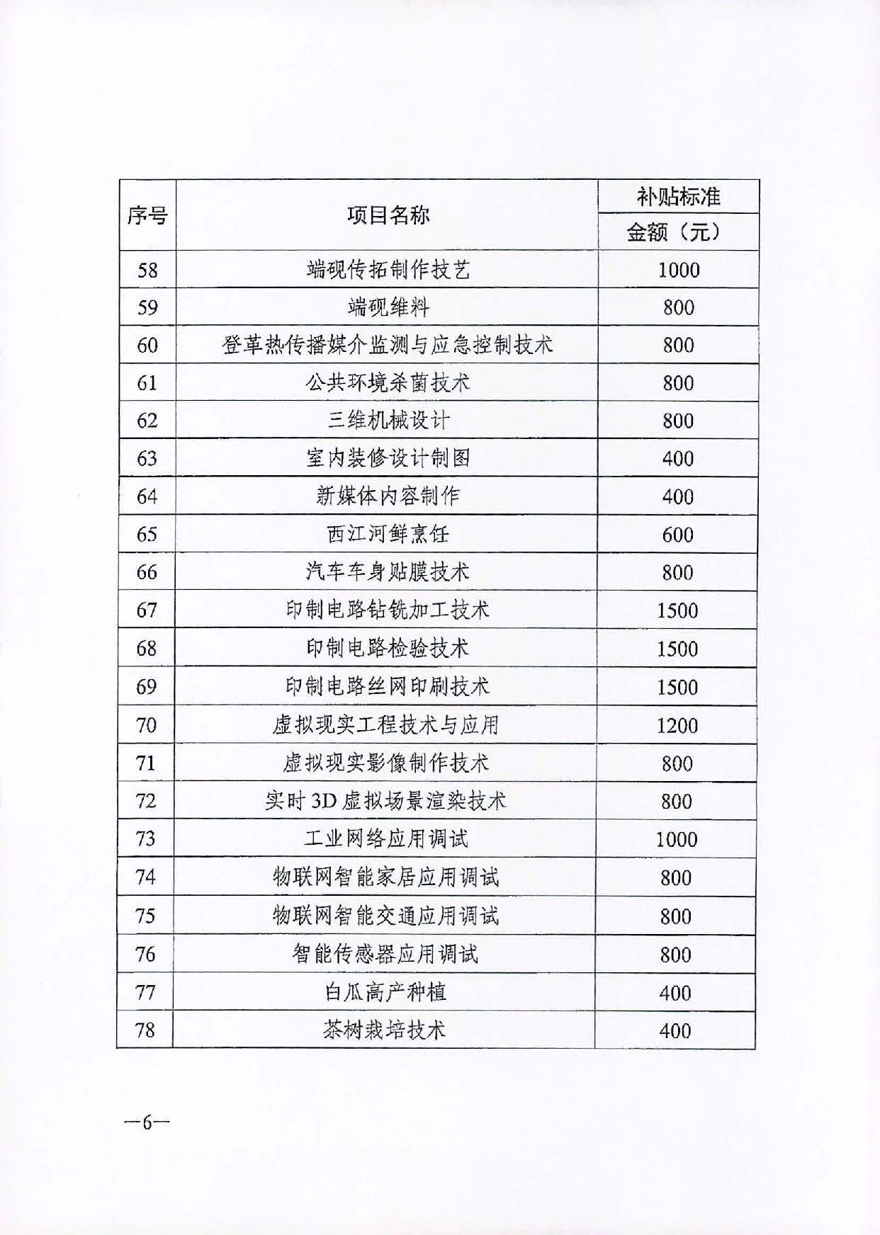 转发关于公布2020年职业技能提升补贴第三批新增补贴工种（项目）和补贴标准的通知（汕人社函[2021]113号）_页面_7.jpg