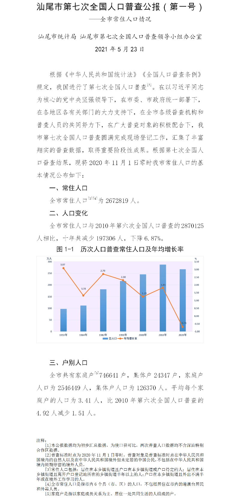 附件1：汕尾市第七次全国人口普查公报（第一号）.jpg