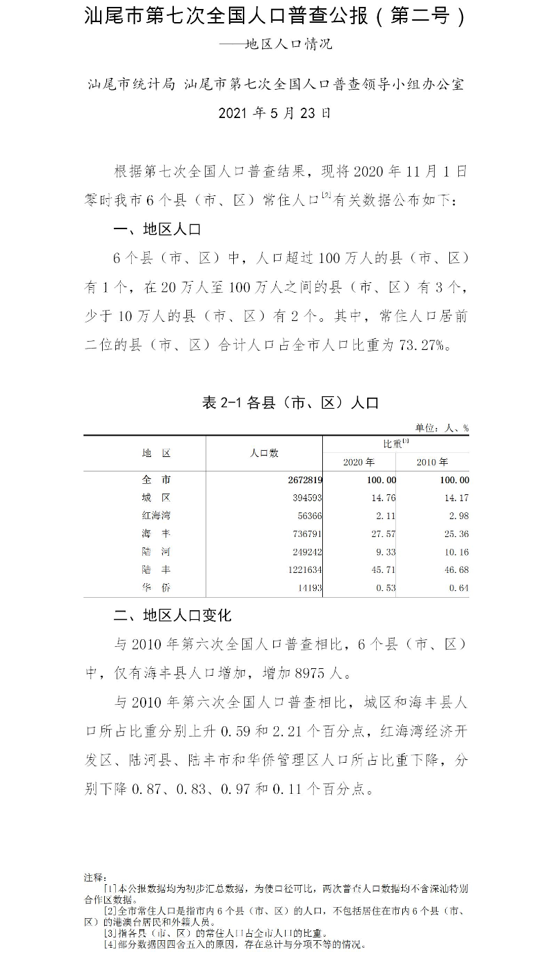 附件2：汕尾市第七次全国人口普查公报（第二号）.jpg