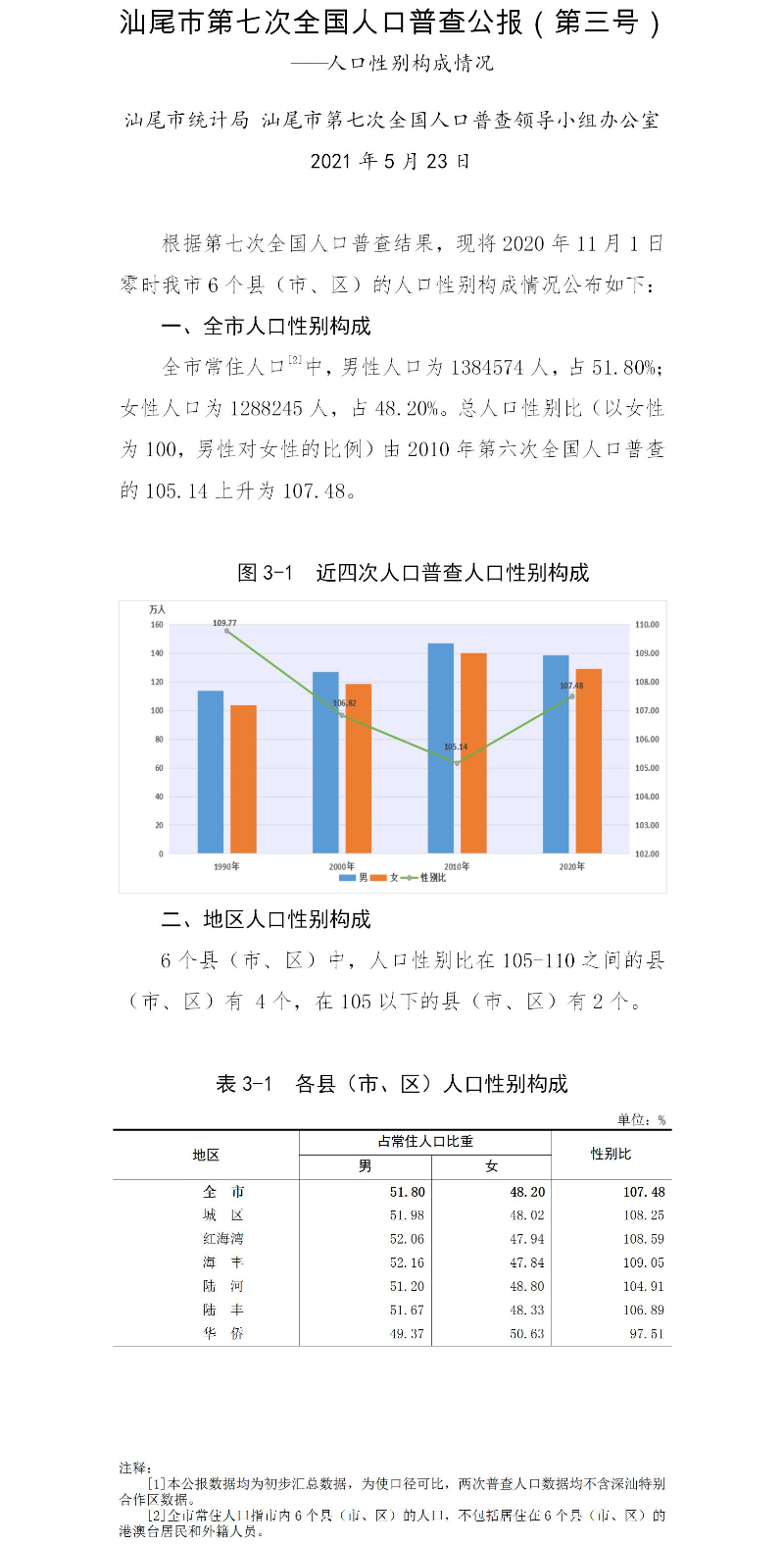 附件3：汕尾市第七次全国人口普查公报（第三号）.jpg