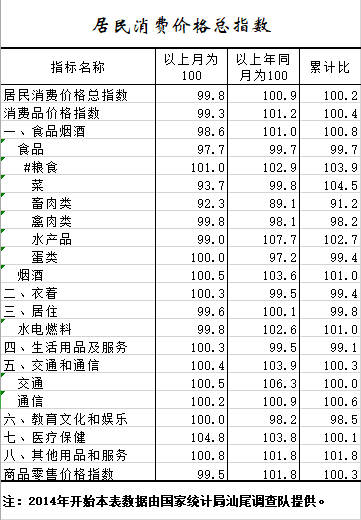 2021年1-4月居民消费价格总指数.png