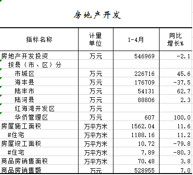 2021年1-4月房地产开发.png