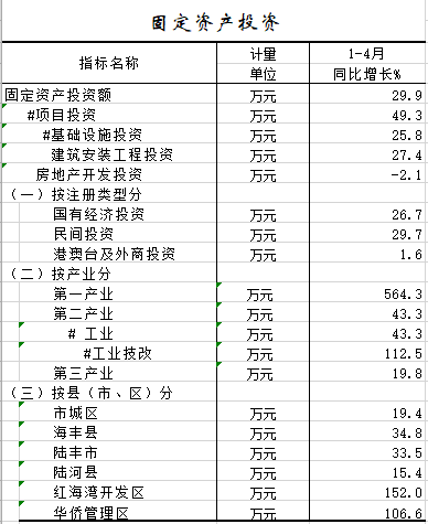 2021年1-4月固定资产投资.png