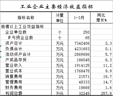 2021年1-4月工业企业主要经济效益指标.png