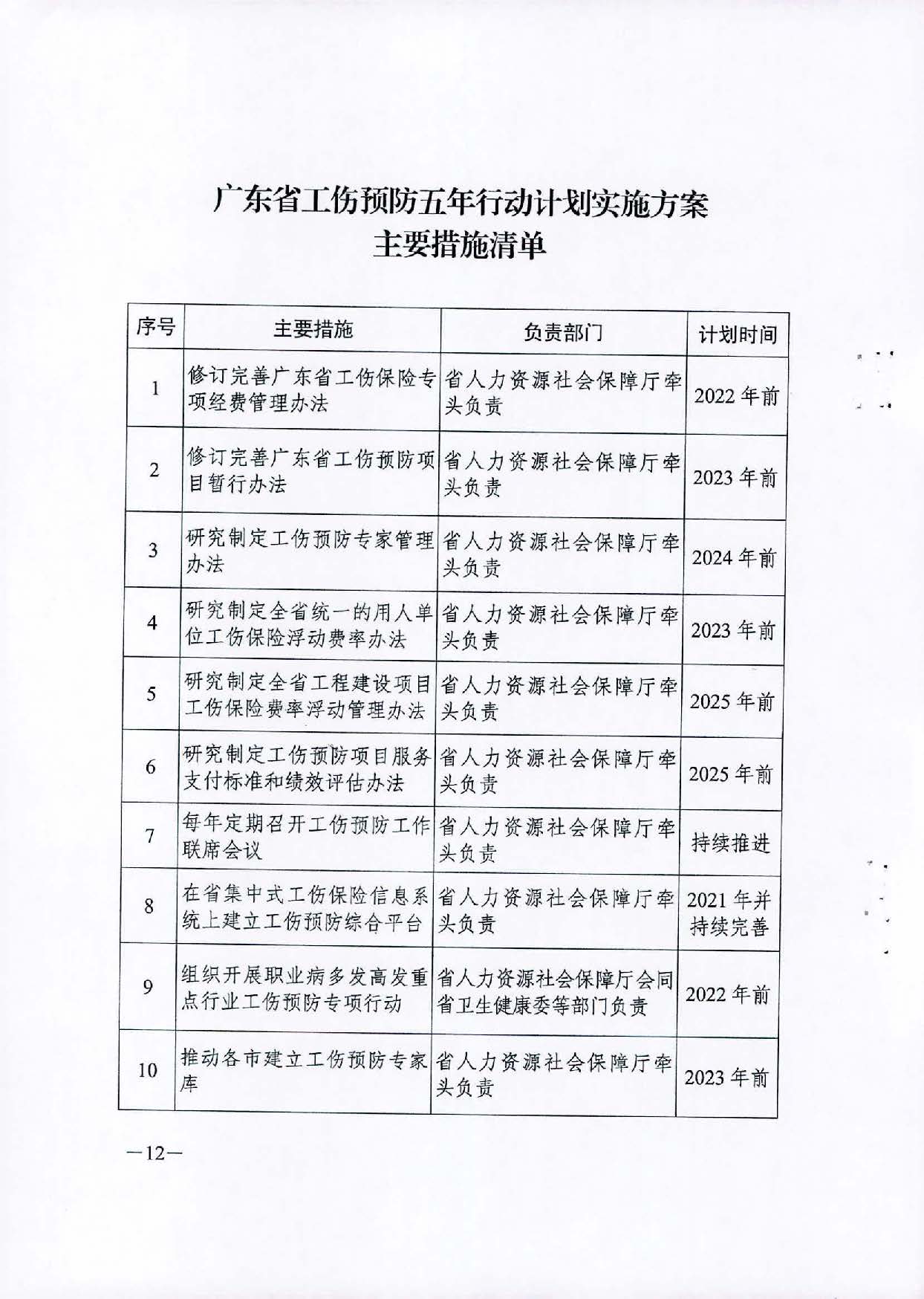 转发关于印发广东省工伤预防五年行动计划实施方案 (2021-2025年)的通知_页面_14.jpg