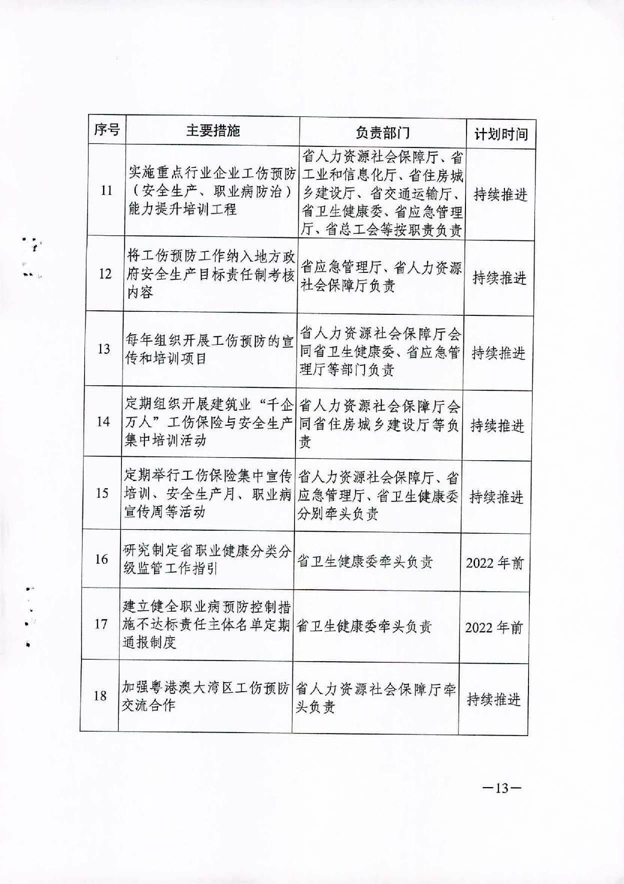 转发关于印发广东省工伤预防五年行动计划实施方案 (2021-2025年)的通知_页面_15.jpg