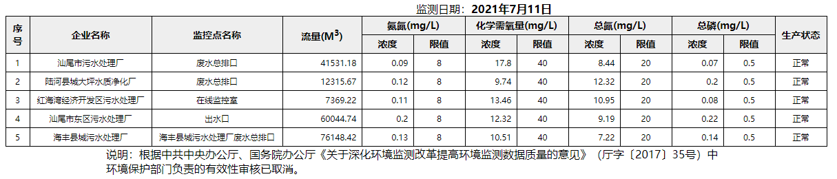 废水7.11.png