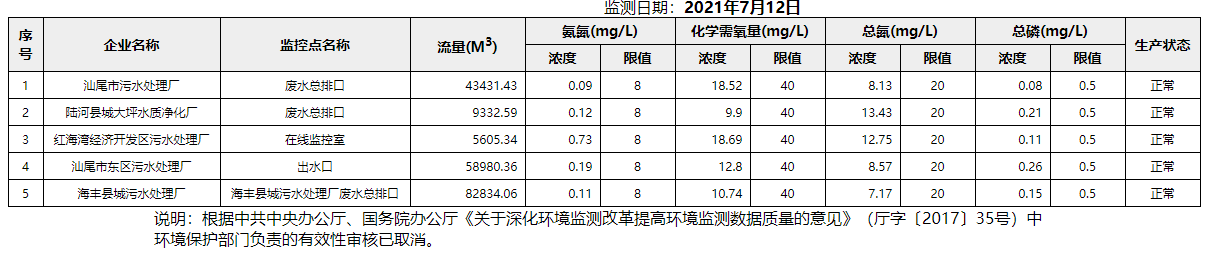 废水7.12.png