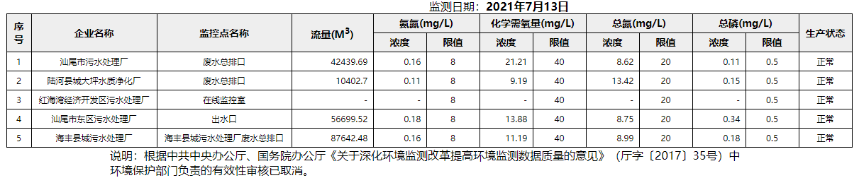 废水7.13.png