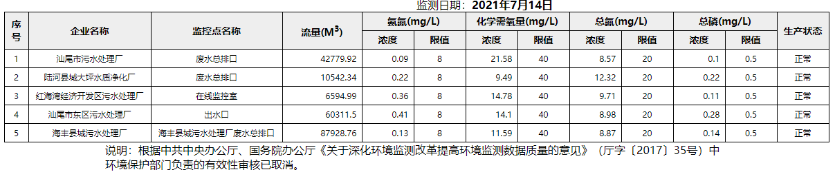 废水7.14.png