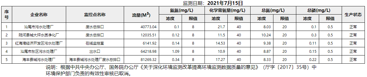 废水7.15.png