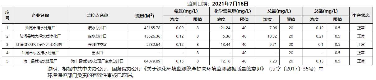 废水7.16.png