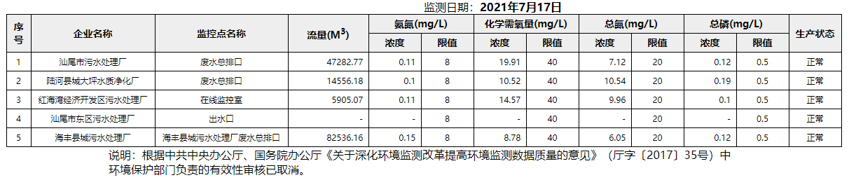 废水7.17.png