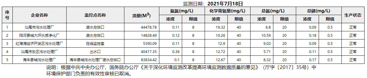 废水7.18.png